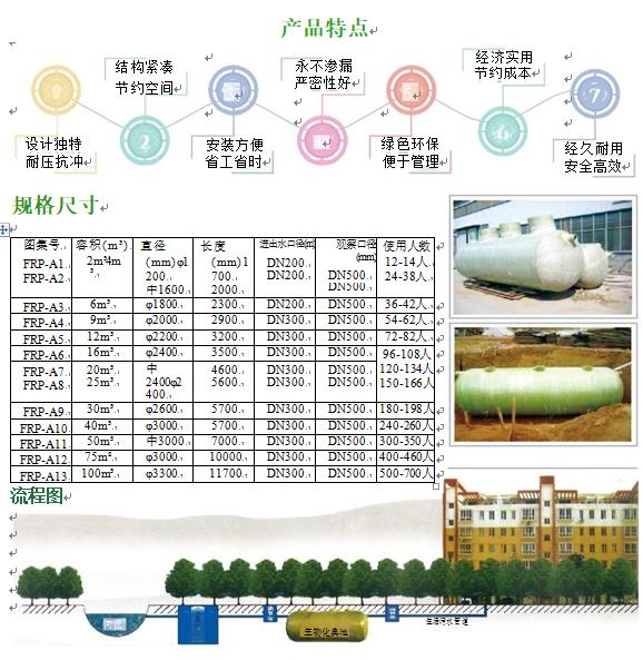 宁洱玻璃钢化粪池